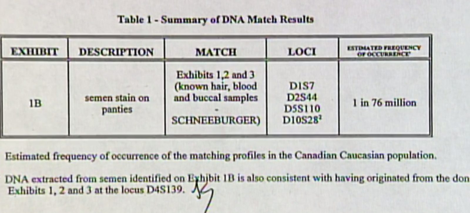 DNA Report