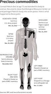 The Body Broker